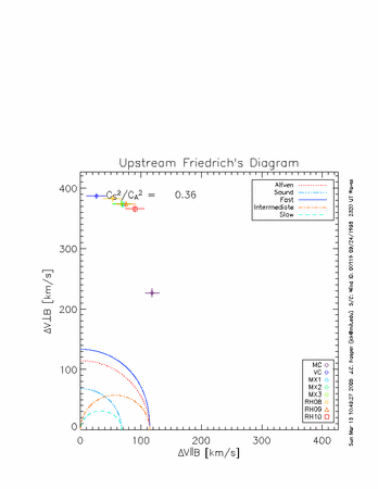 Upstream wave speeds