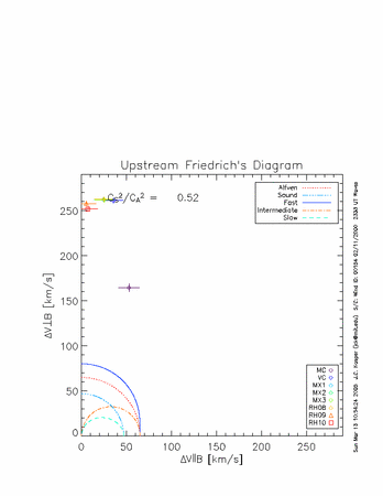 Upstream wave speeds