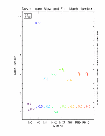 Downstream mach numbers