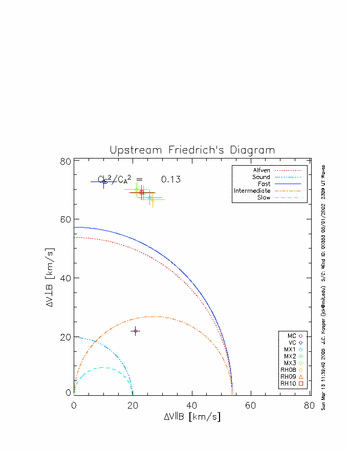 Upstream wave speeds